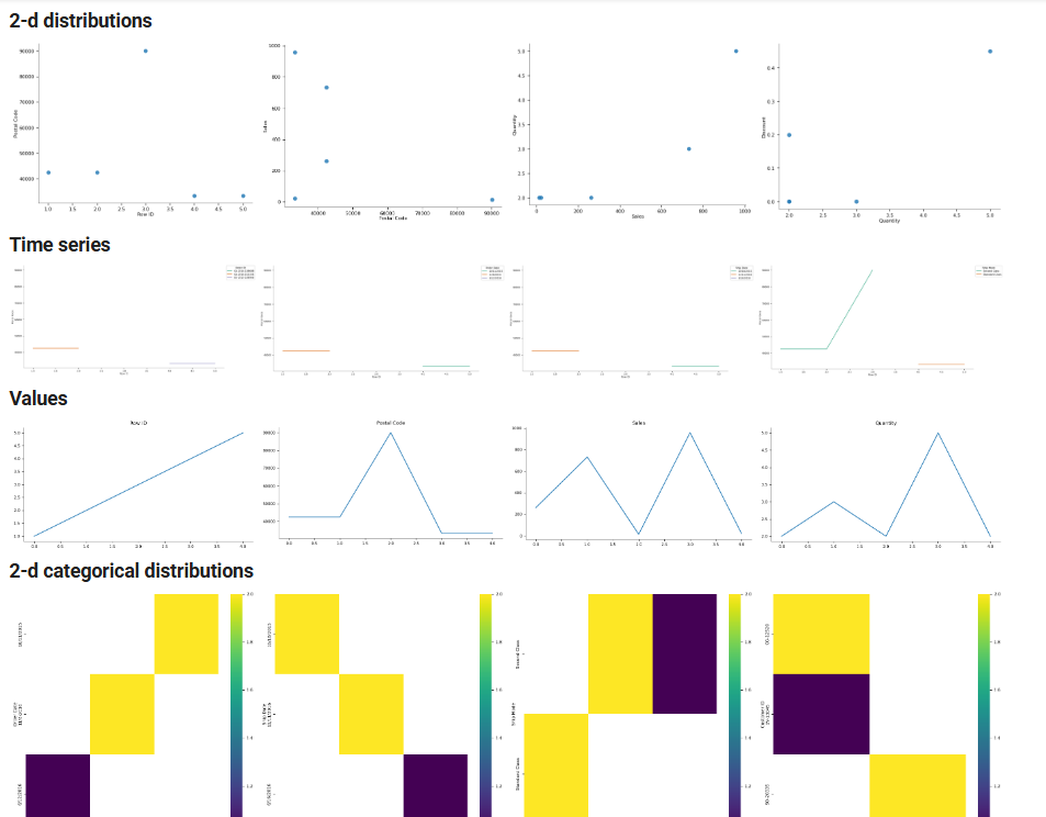 Sales Trend Explorer Data Analysis